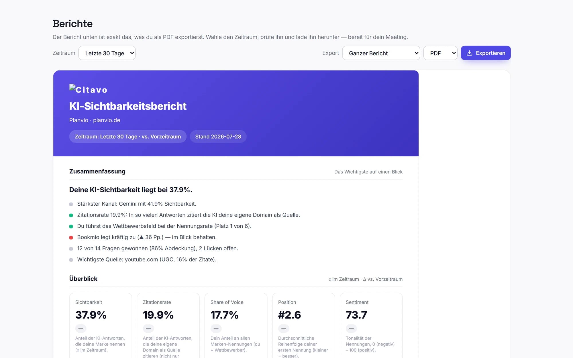 Teilbarer KI-Sichtbarkeitsbericht als PDF und CSV